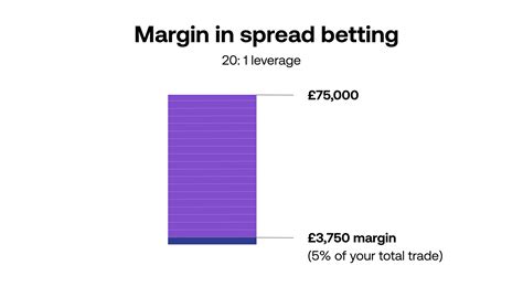 betting index|spread betting index.